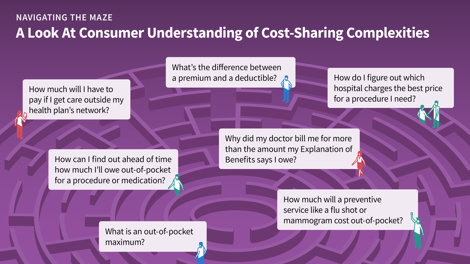 Patient Cost-Sharing Complexities and Consumer Protections