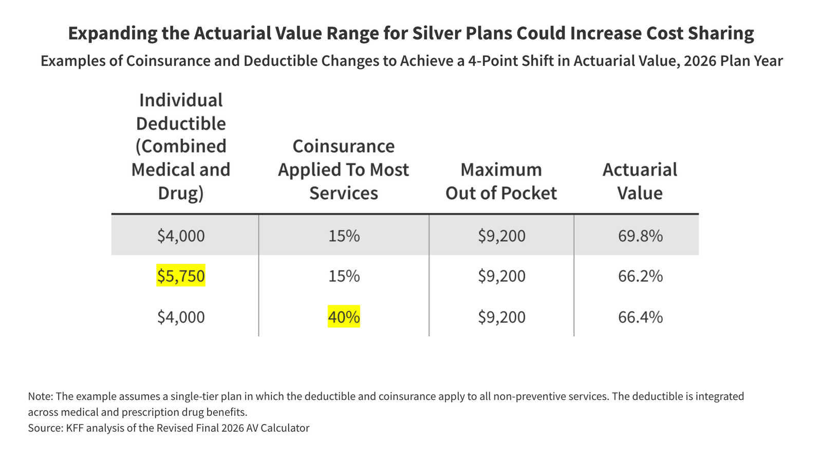 Pending Changes to Marketplace Plans Could Increase Cost Sharing for Consumers